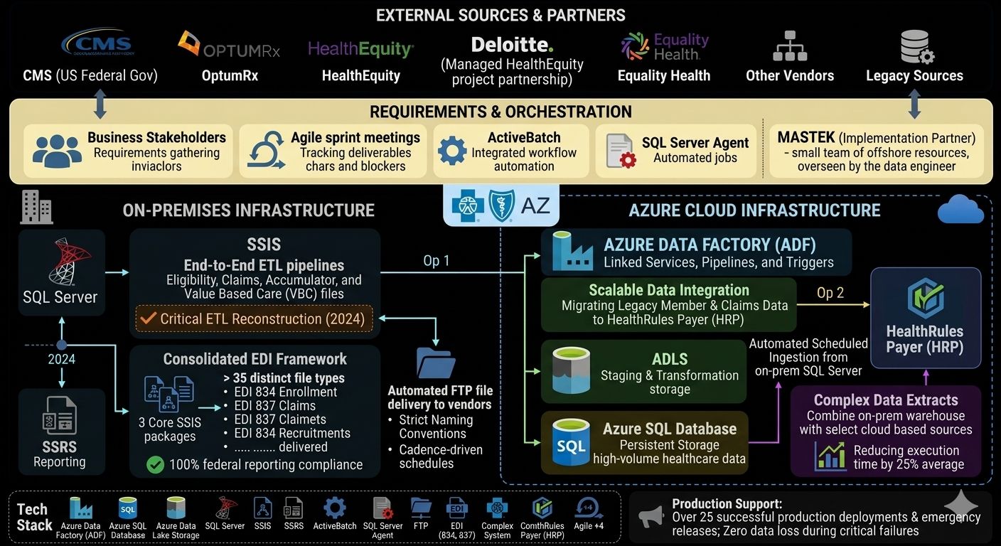 BCBS System Architecture