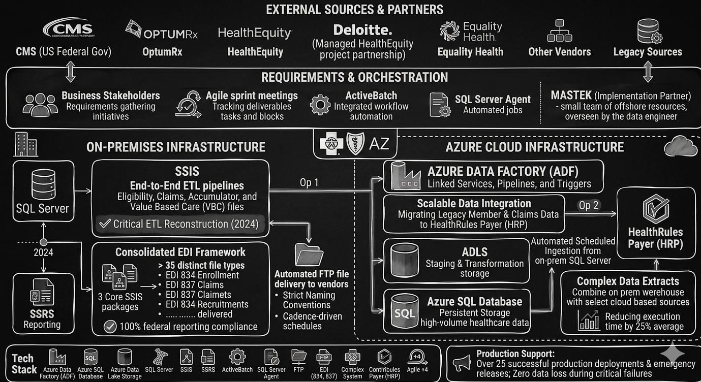 BCBS System Architecture