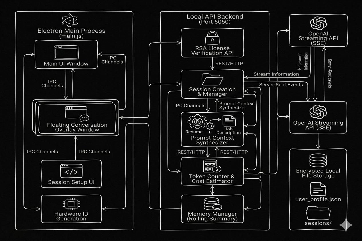 RealTime Context Engine