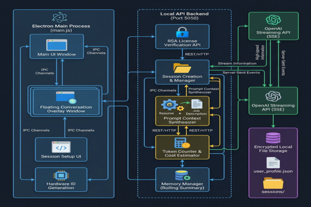 RealTime Context Engine